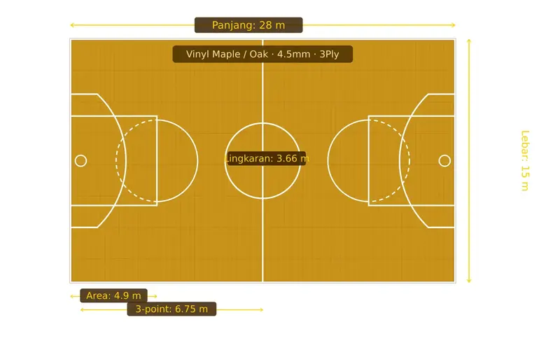 Ukuran Lapangan Basket Standar FIBA