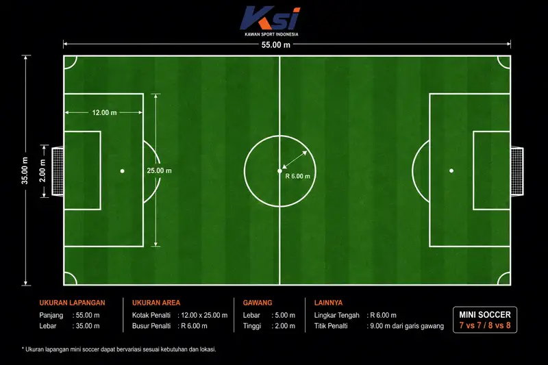 Ukuran dan dimensi lapangan mini soccer standar
